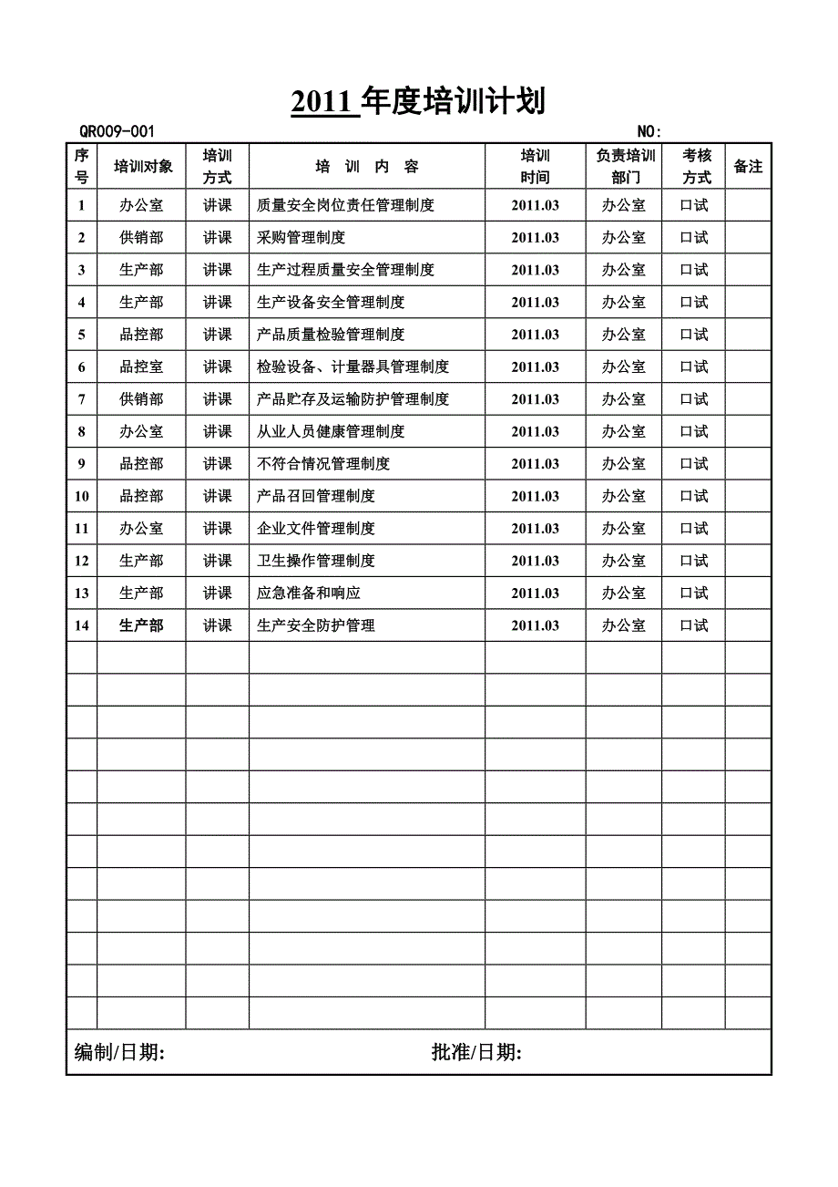 （企业管理套表）食品企业认证表格大全_第1页