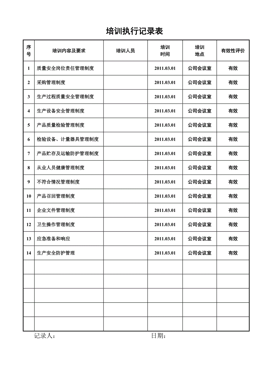 （企业管理套表）食品企业认证表格大全_第2页