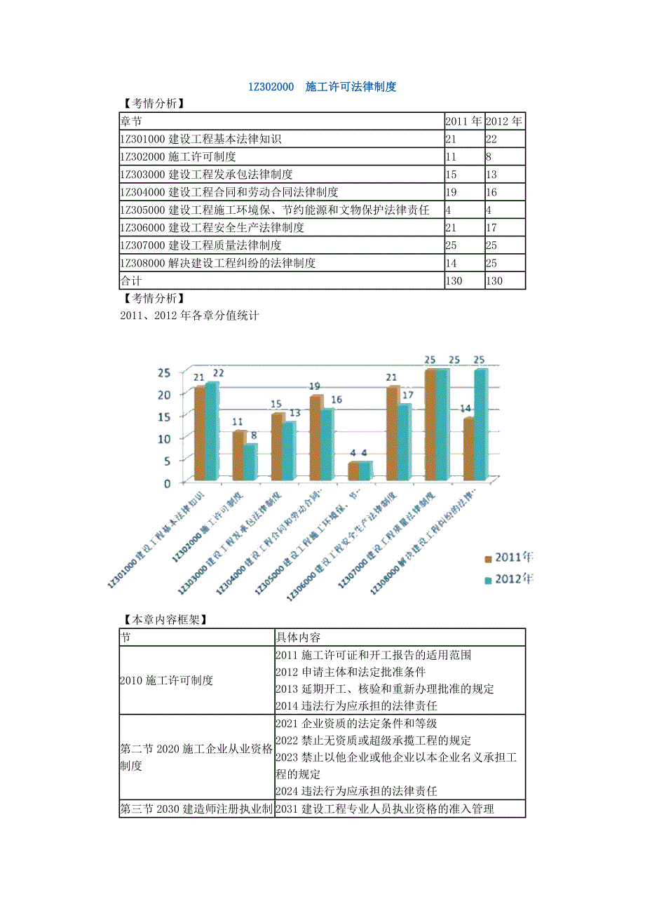 （法律法规课件）年一级建造师法规第二章施工许可法律制度_第1页