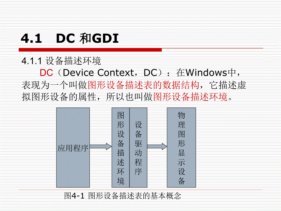 MFC-Windows应用程序设计-第4章-图形_第3页