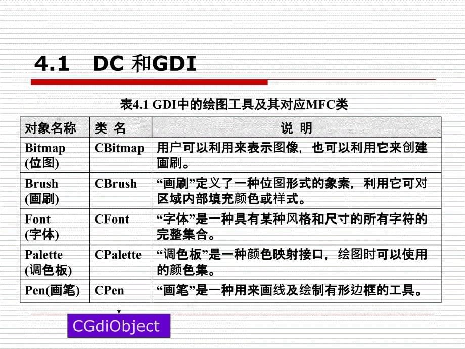 MFC-Windows应用程序设计-第4章-图形_第5页