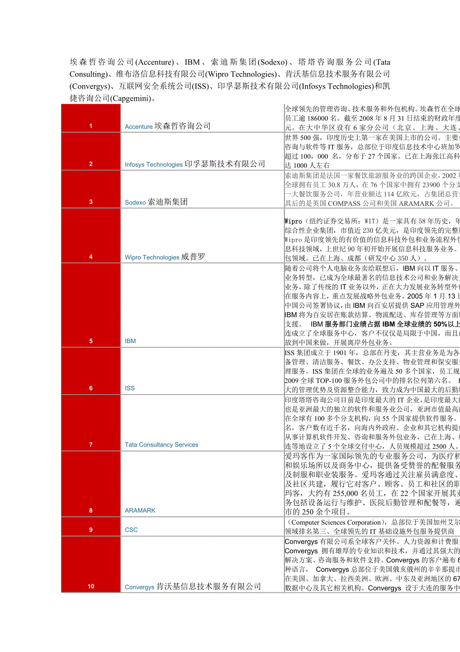 （售后服务）服务外包强简介_第1页