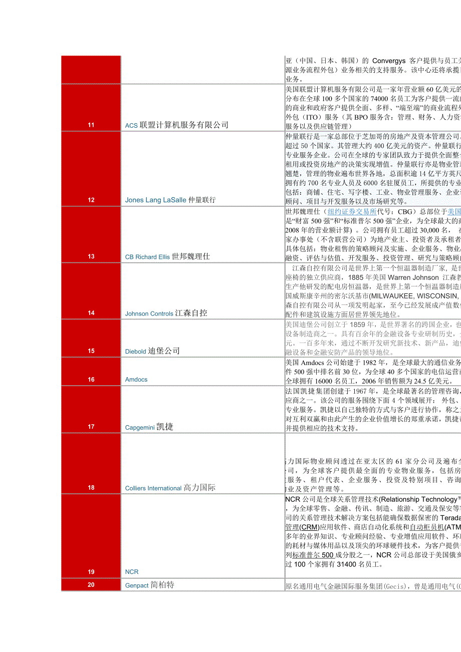 （售后服务）服务外包强简介_第2页