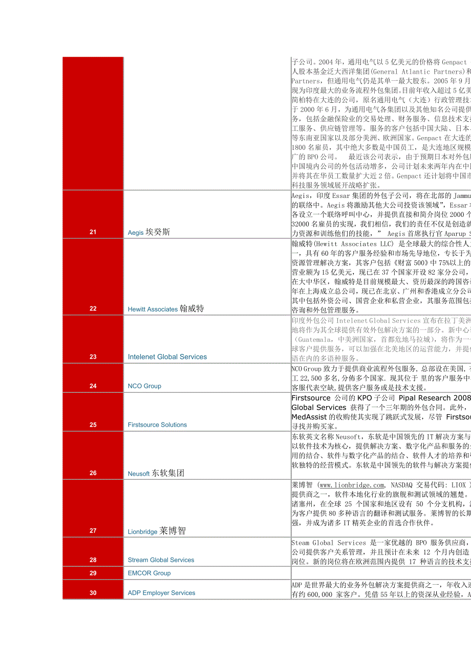 （售后服务）服务外包强简介_第3页