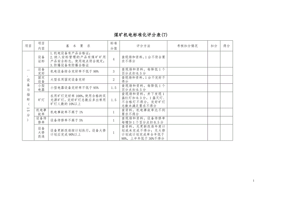 安全生产标准化机电、运输专业评分表_第1页