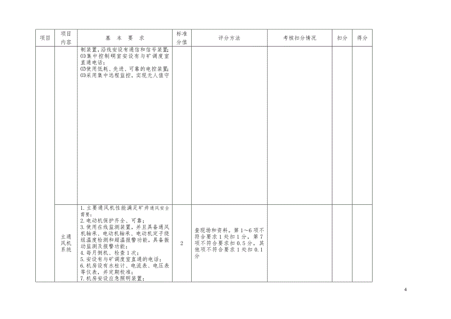 安全生产标准化机电、运输专业评分表_第4页