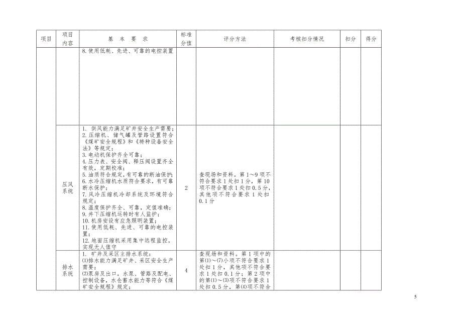 安全生产标准化机电、运输专业评分表_第5页