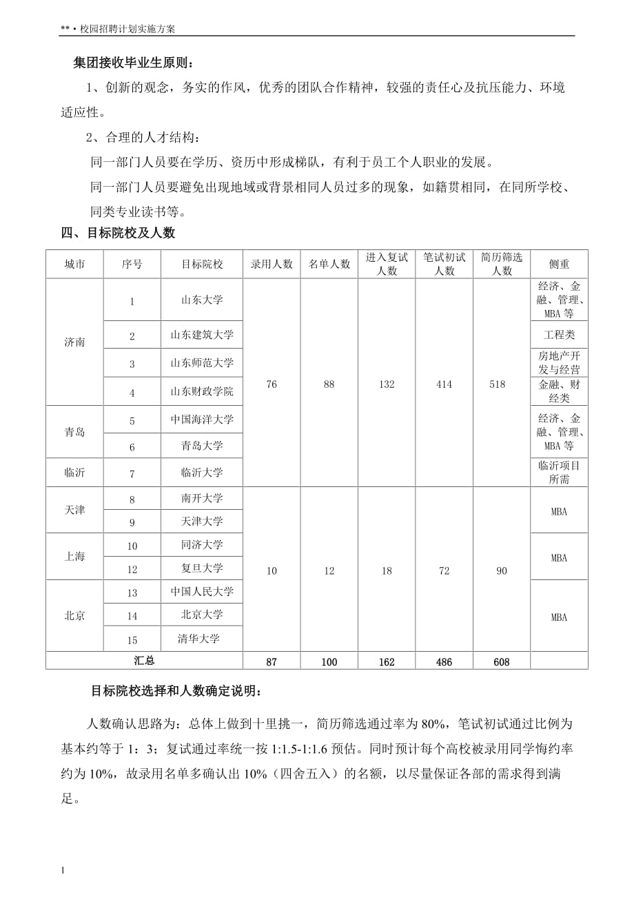 校园招聘方案教材课程_第3页