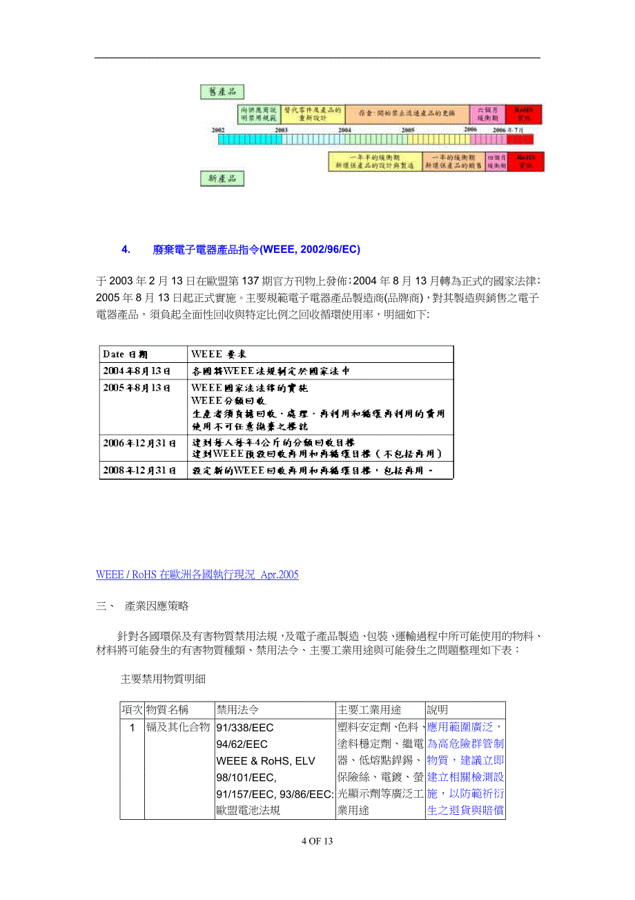 （法律法规课件）WEEE、RoHS环保法规规定_第4页