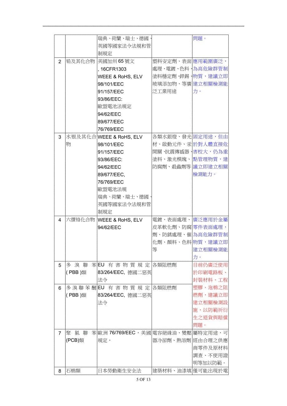 （法律法规课件）WEEE、RoHS环保法规规定_第5页