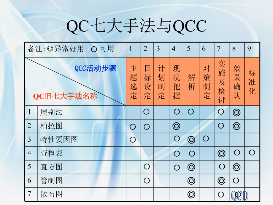 QC七大手法系列教程_第4页