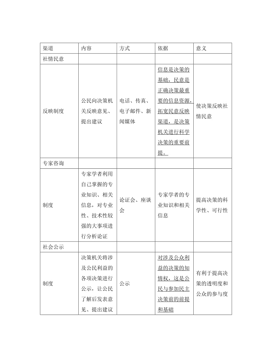 江苏省2020版高考政治学业水平测试复习 第一单元 公民的政治生活 第二课 我国公民的政治参与考点梳理 新人教版必修2_第4页