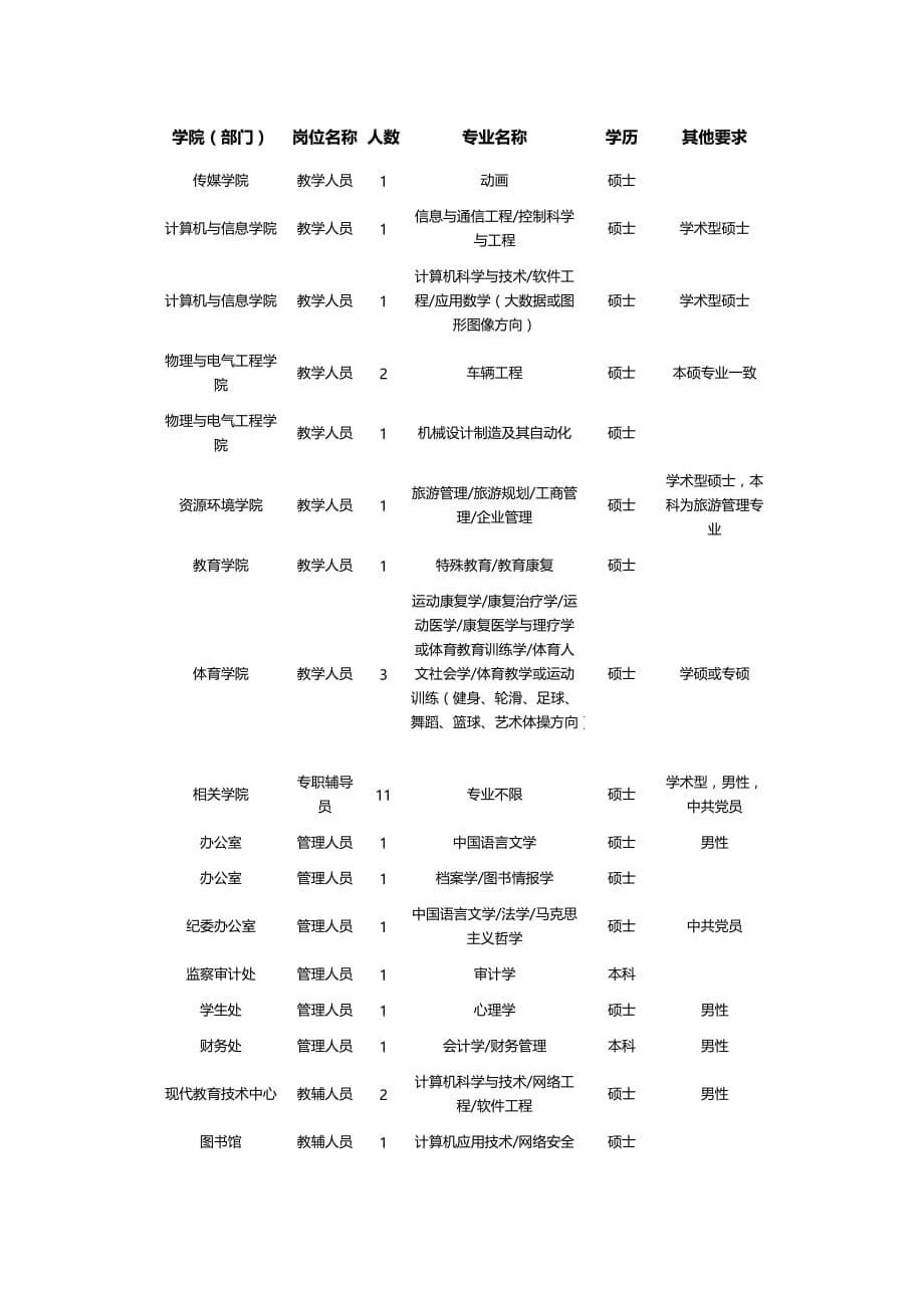 安庆师范大学2018引进人才计划_第5页