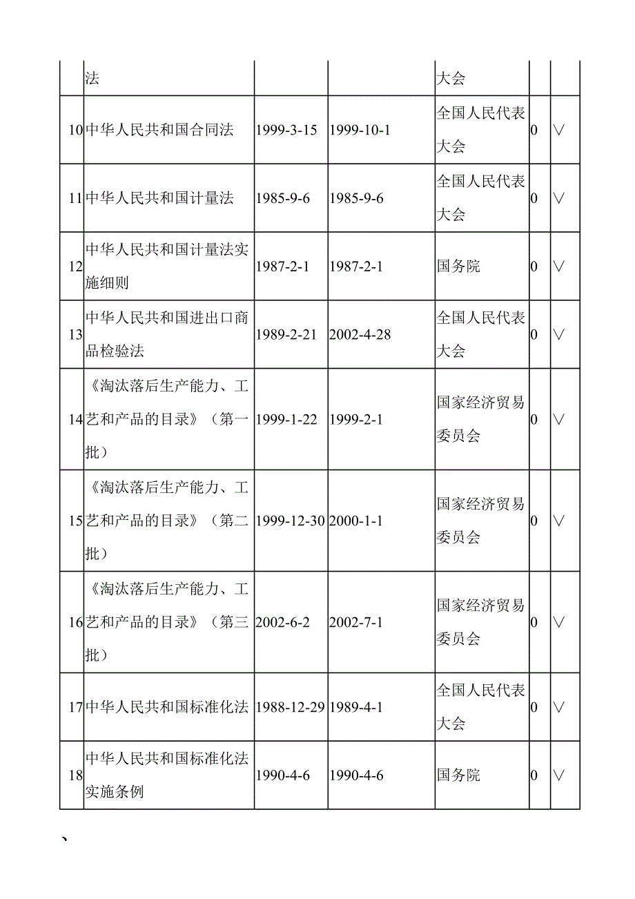 （法律法规课件）ISO相关法规目录_第2页