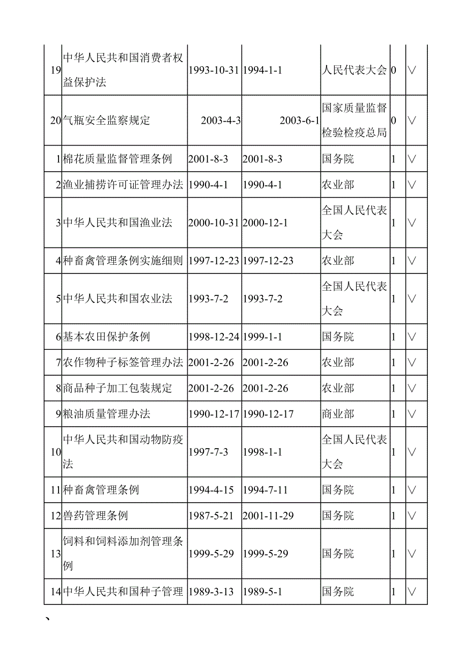 （法律法规课件）ISO相关法规目录_第3页