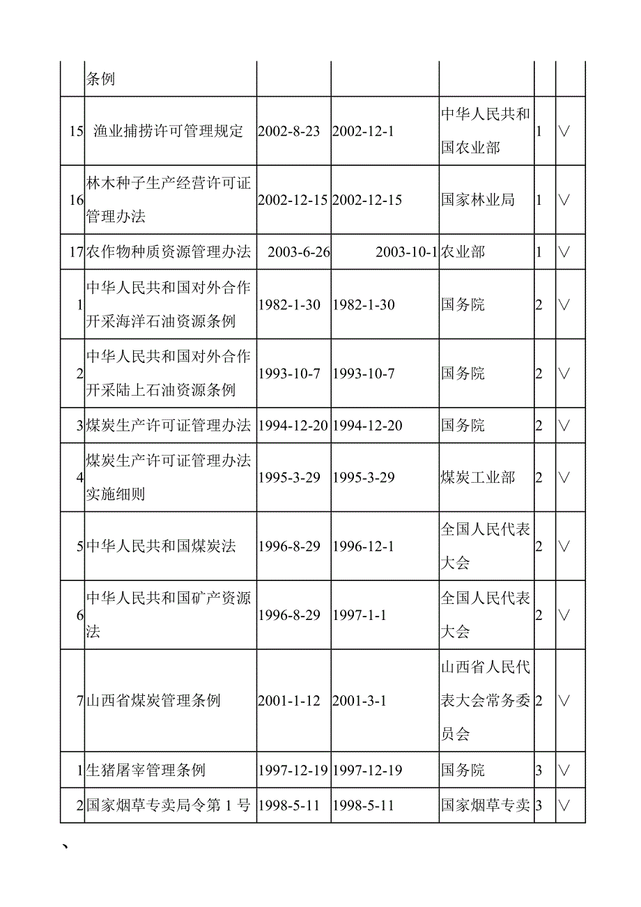 （法律法规课件）ISO相关法规目录_第4页