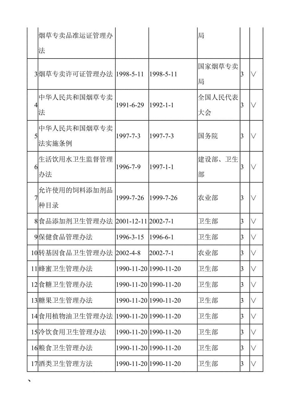 （法律法规课件）ISO相关法规目录_第5页