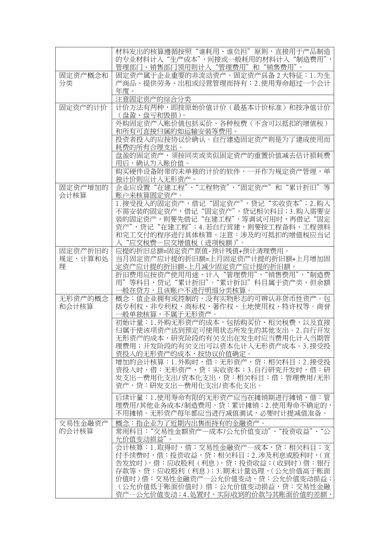 基础会计学练结合归纳分析报告_第3页