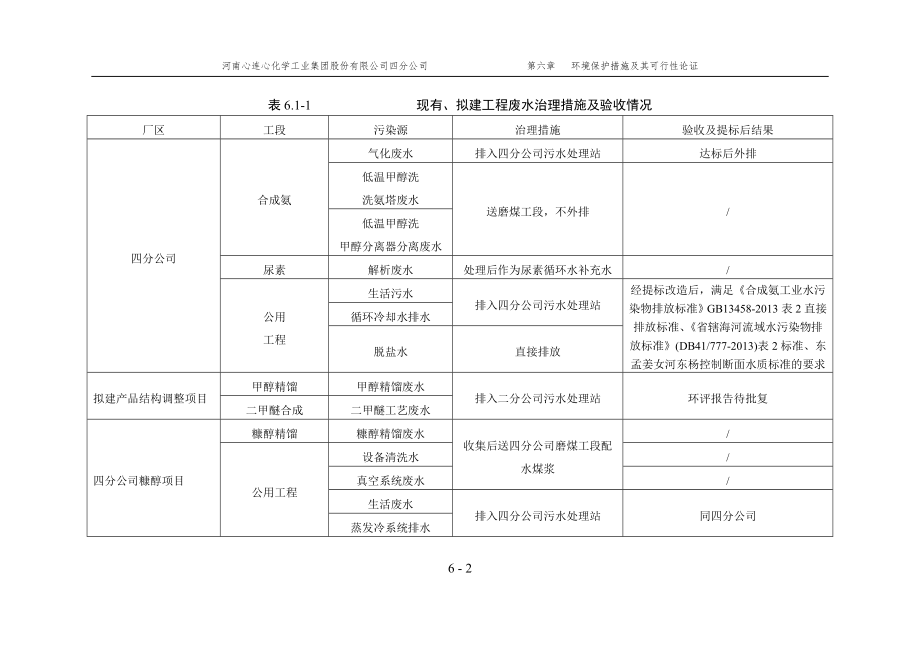 年产10万吨糠醇技术改造项目环评报告书（下）_第3页