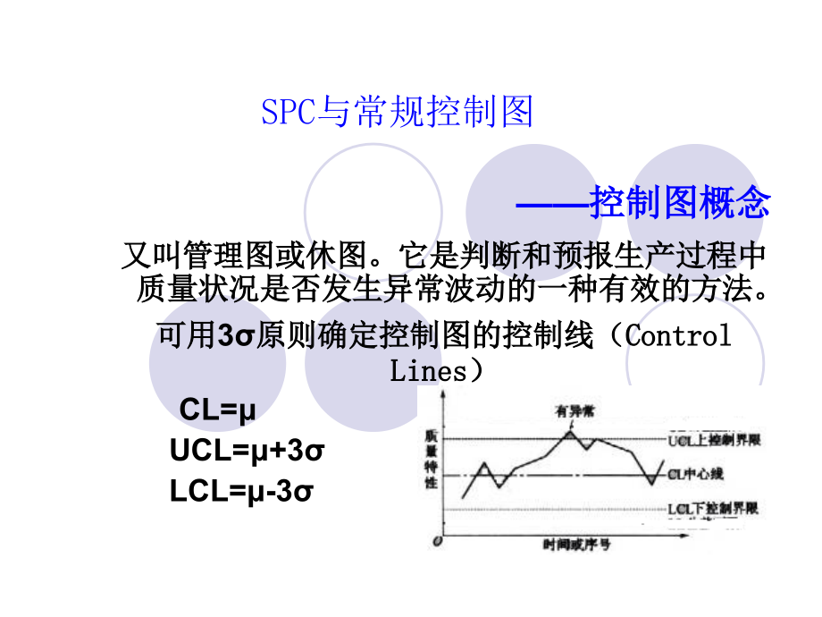 SPC与常规控制图培训_第1页