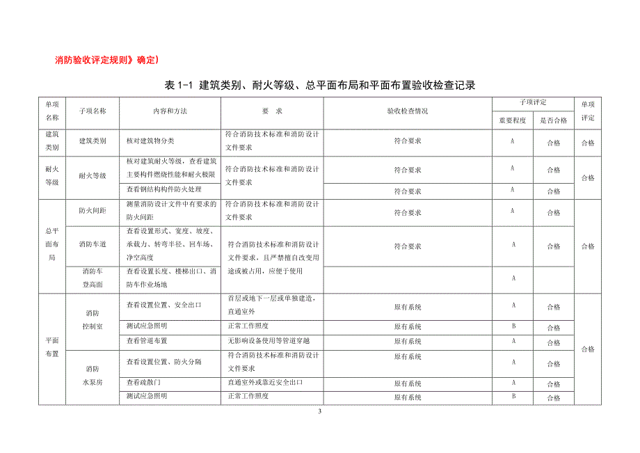 （行政管理）关于进一步深化行政审批制度改革的_第3页