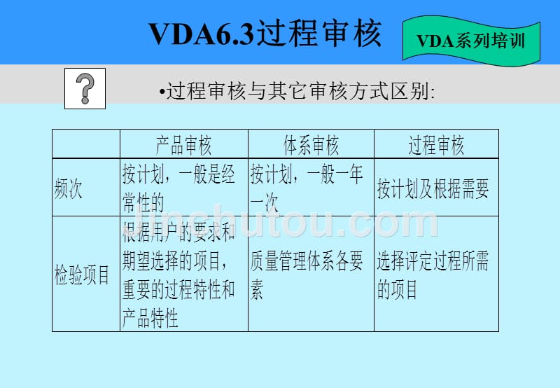 过程审核培训-VDA6.3_第5页