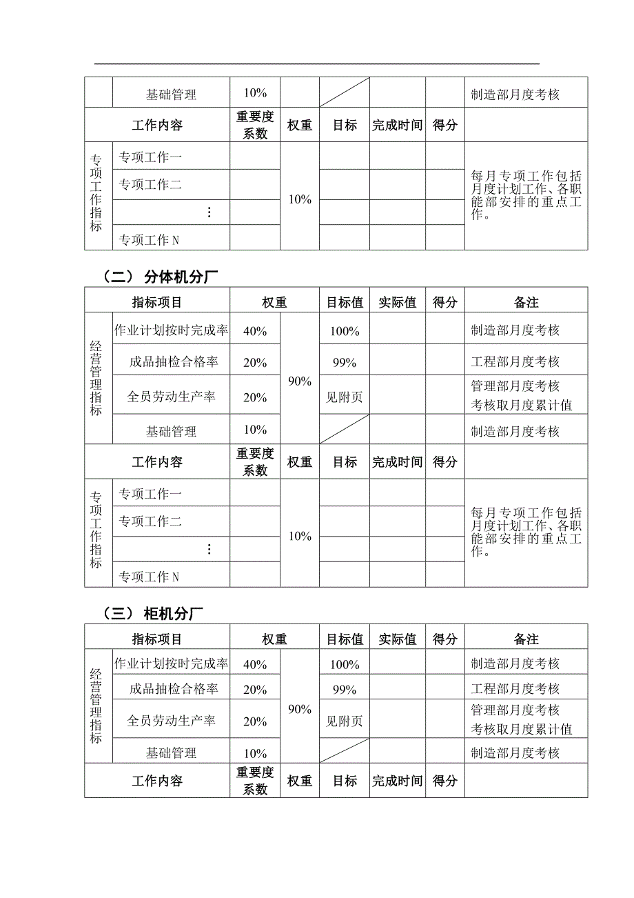 某集团分厂月度绩效考核管理办法_第2页