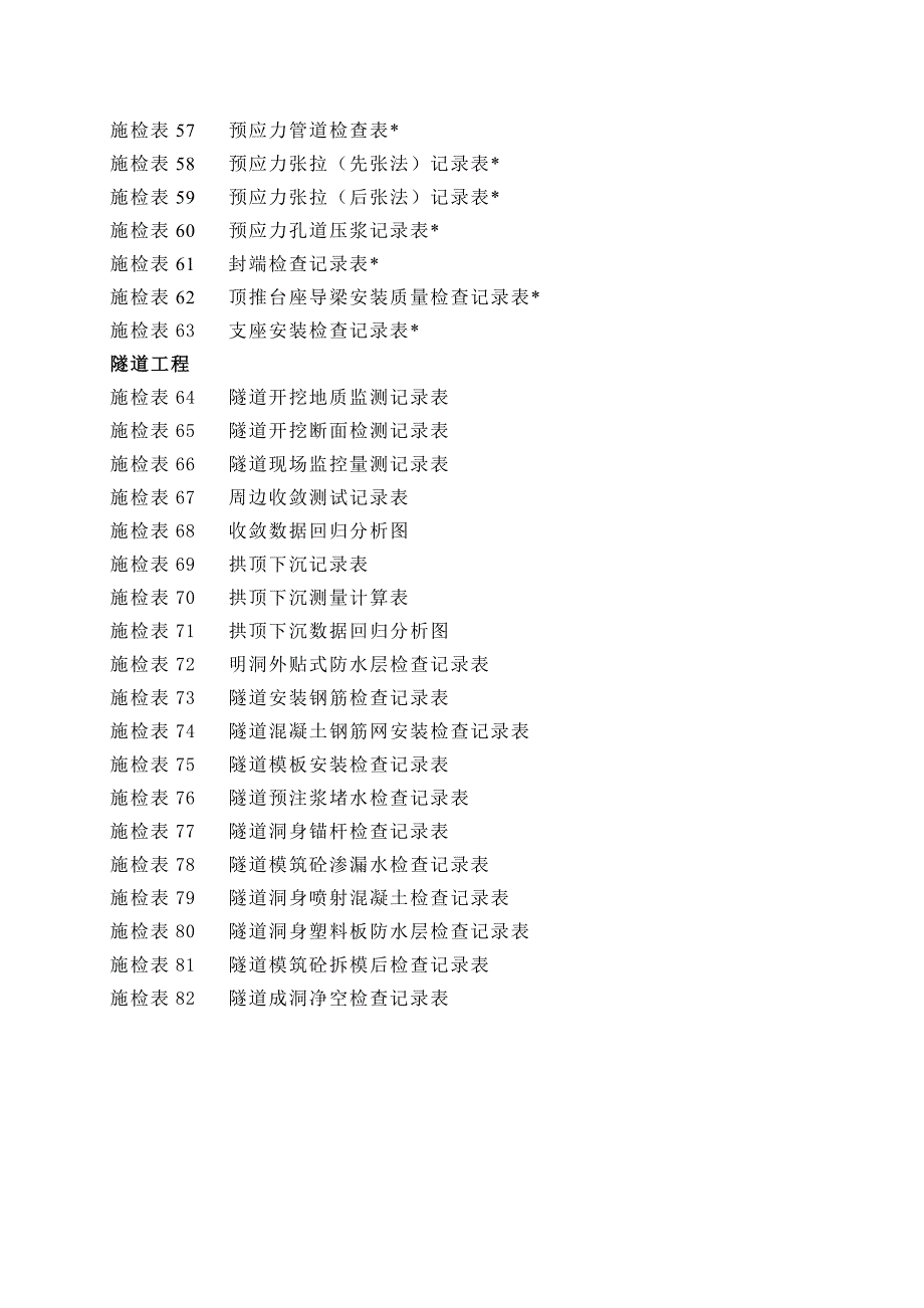 （工程建筑套表）第三册工程施工现场检查检测记录表_第3页