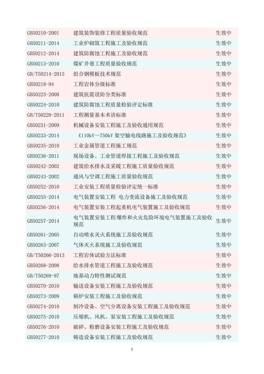 （法律法规课件）年国家、行业现行法律法规和施工建设标准清单_第5页