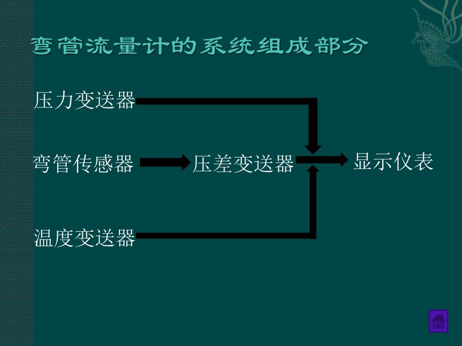 弯管流量计原理以及计算讲课资料_第4页