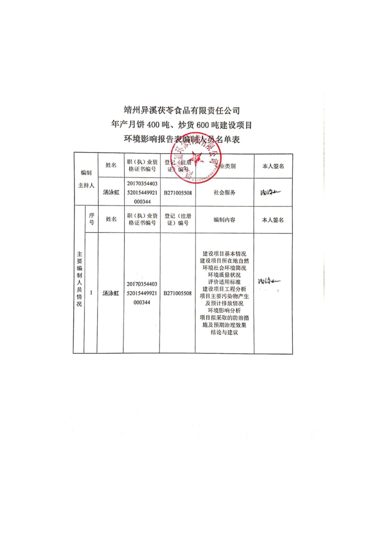 靖州异溪茯苓食品有限责任公司年产月饼400吨、炒货600吨建设项目 环评报告表_第2页