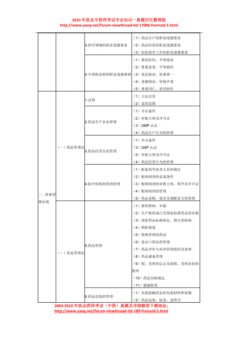 （法律法规课件）年执业药师考试大纲(药事管理与法规)及年执业中药师考试真题_第3页