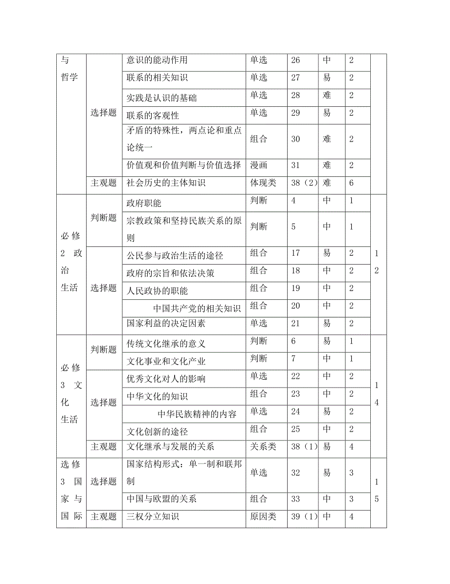 浙江省杭州市2020届高考政治命题比赛试题5_第3页