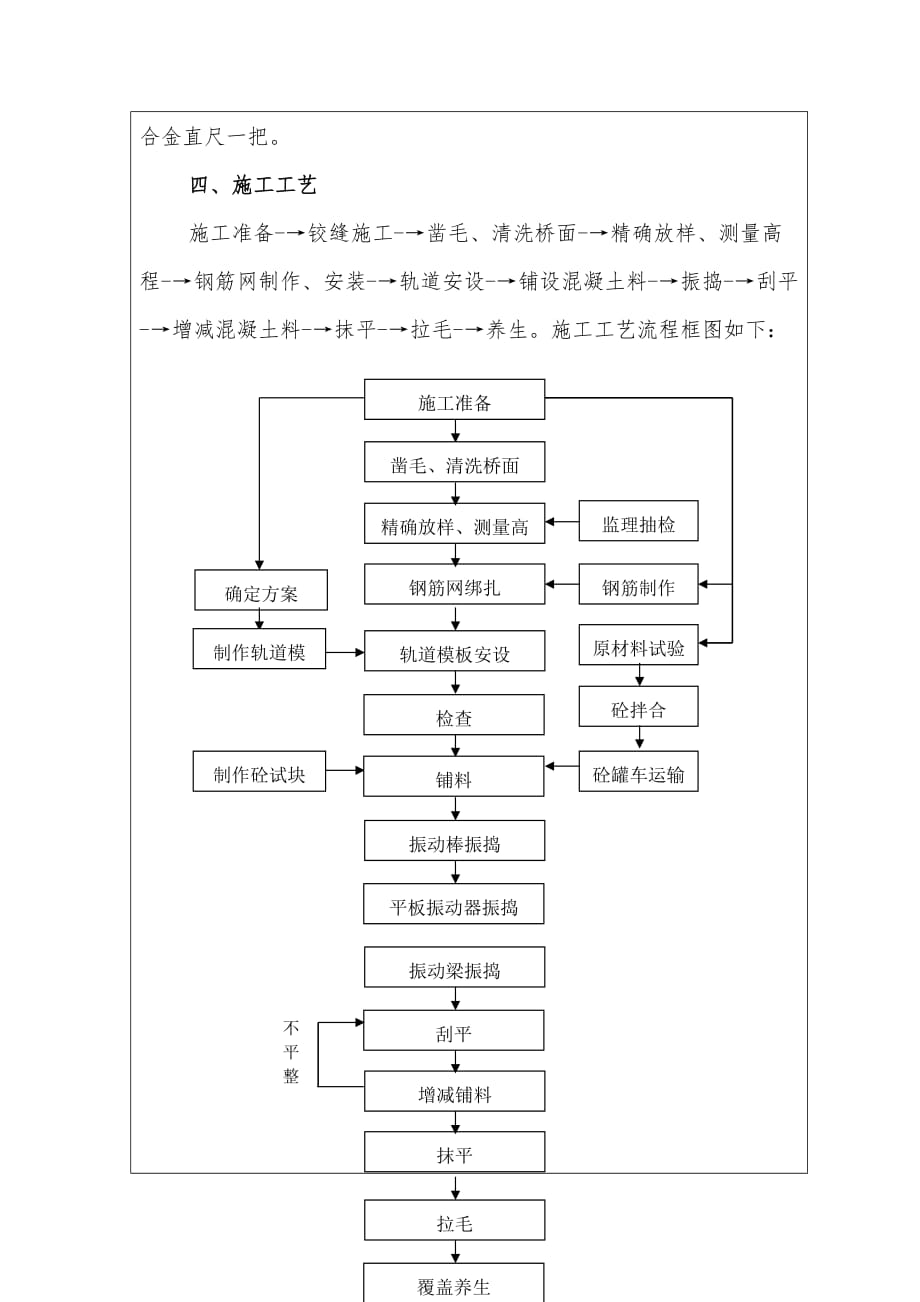 桥面铺装施工技术交底大全_第2页