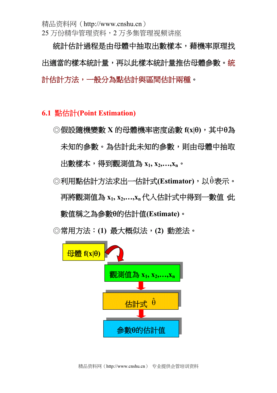 （质量管理知识）品质统计原理统计估计_第3页