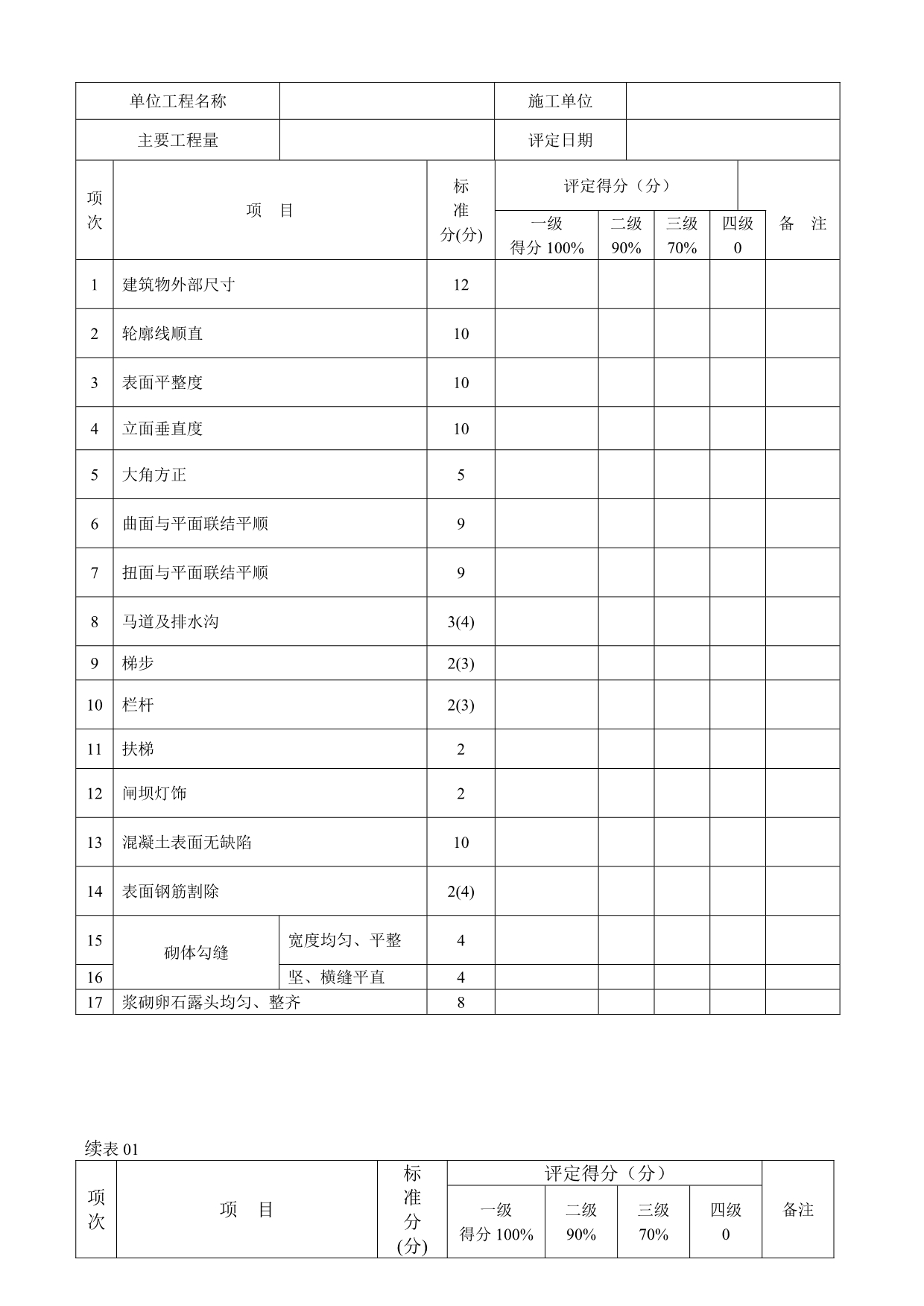 （质量管理套表）水利工程质量评定表(新完整的)_第3页