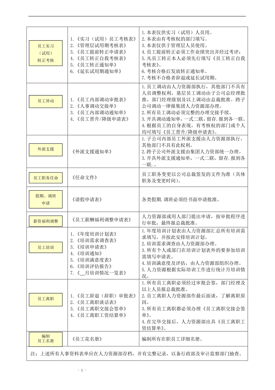 （人力资源知识）HR全(模板)_第2页