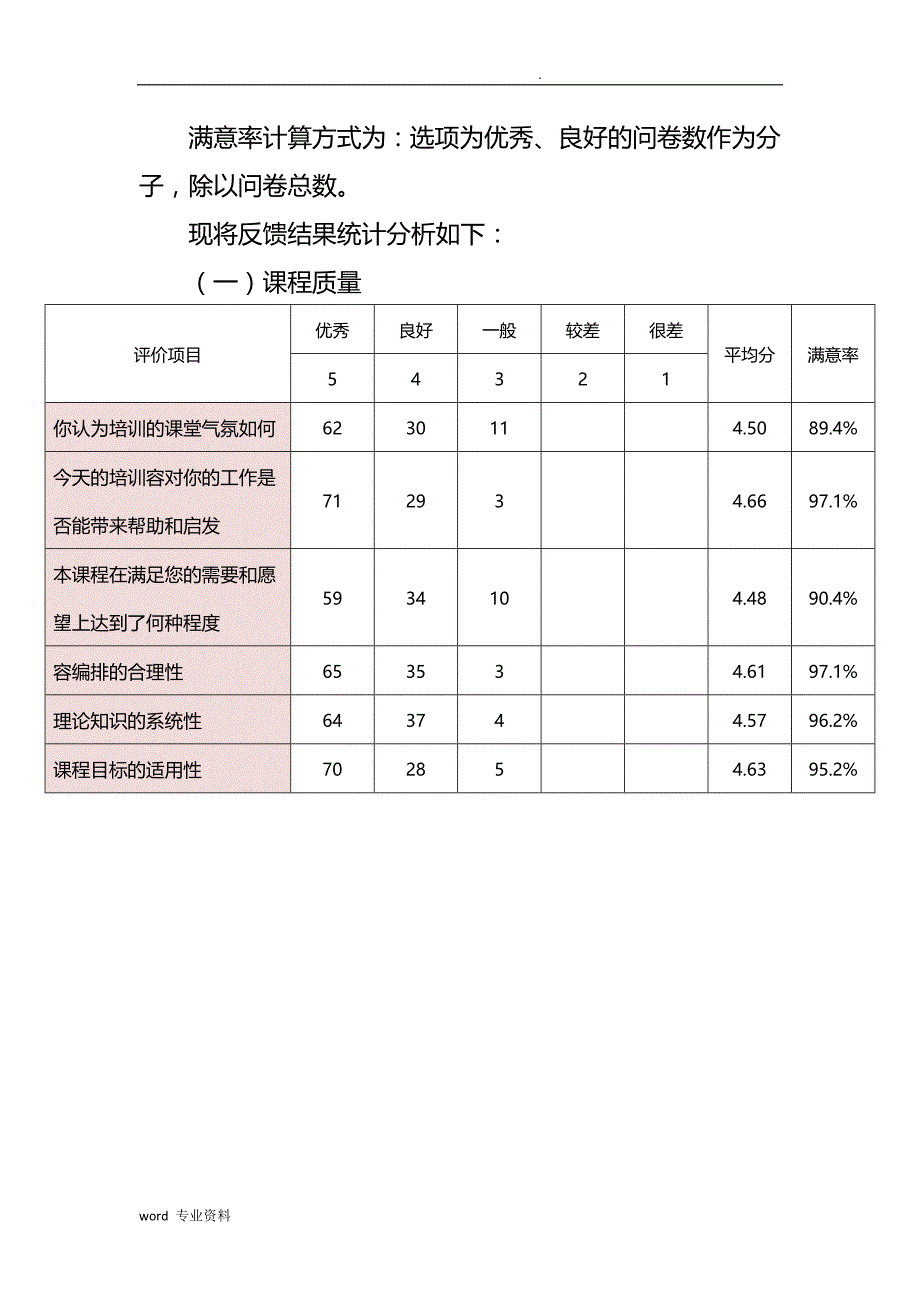 培训效果评估实施报告_第4页