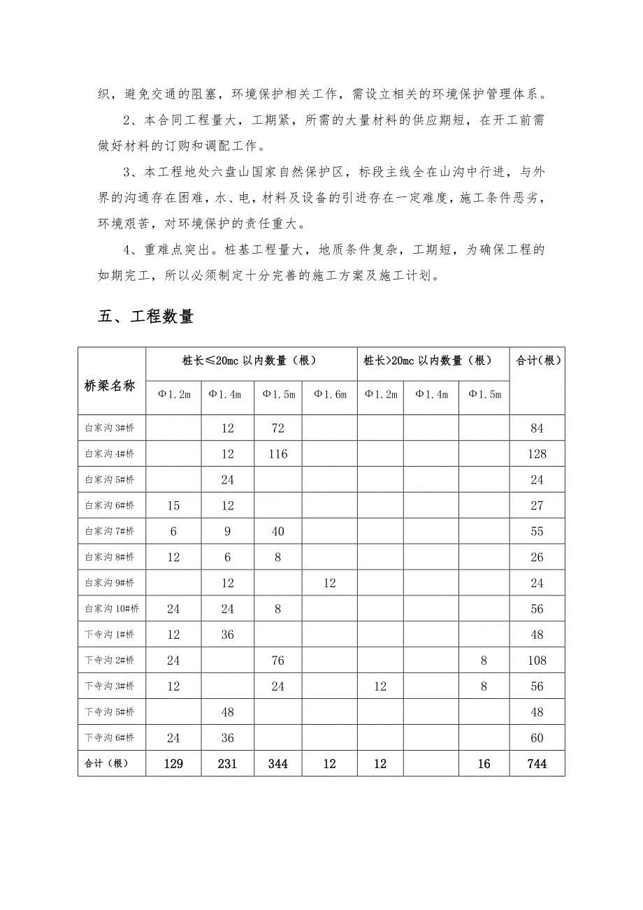 同沿高速公路什沿段A17合同段工程施工设计方案_第5页