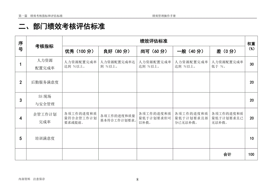 （KPI绩效考核）第章、人力资源与公共事务部——KPI绩效指标_第4页