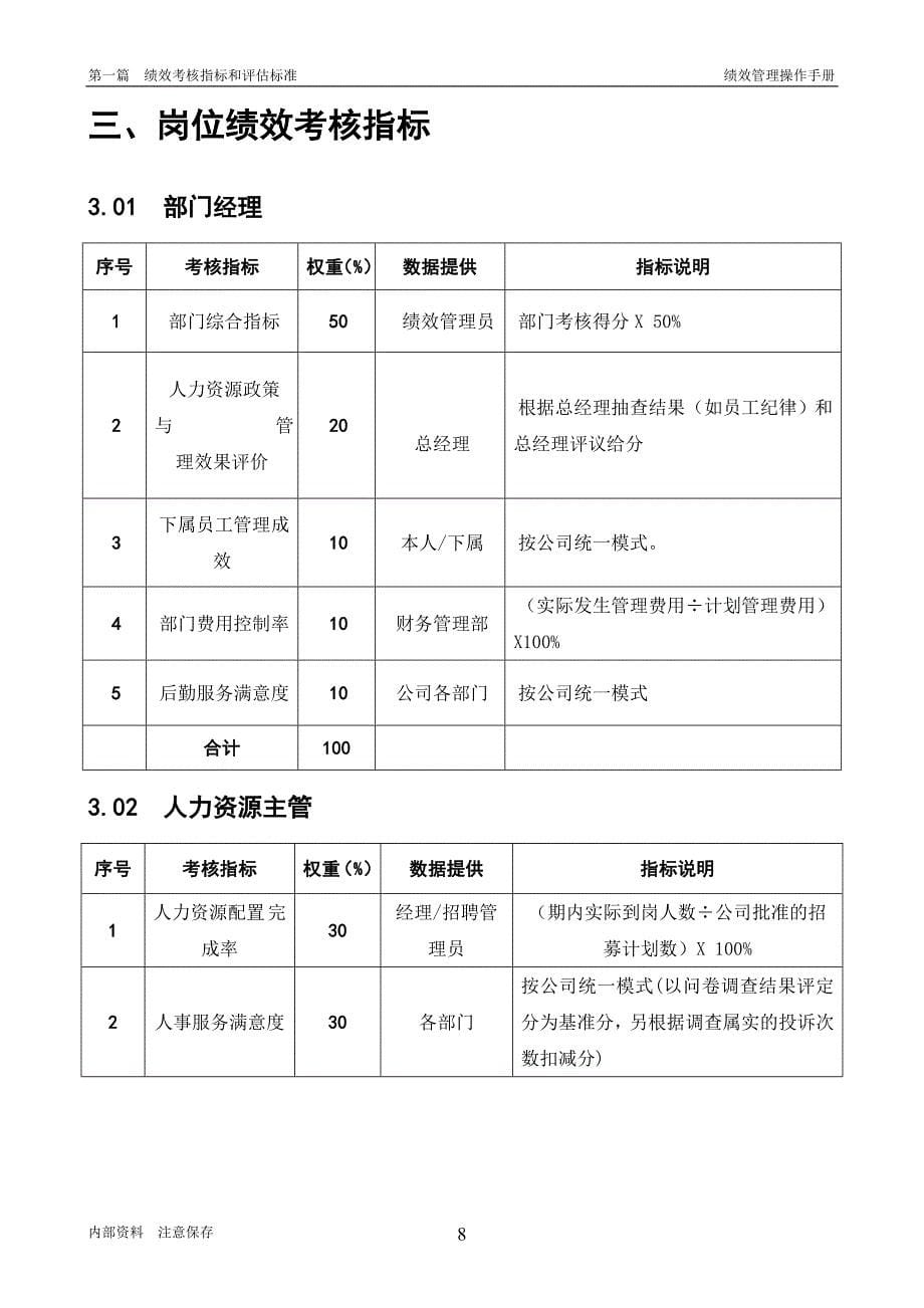 （KPI绩效考核）第章、人力资源与公共事务部——KPI绩效指标_第5页