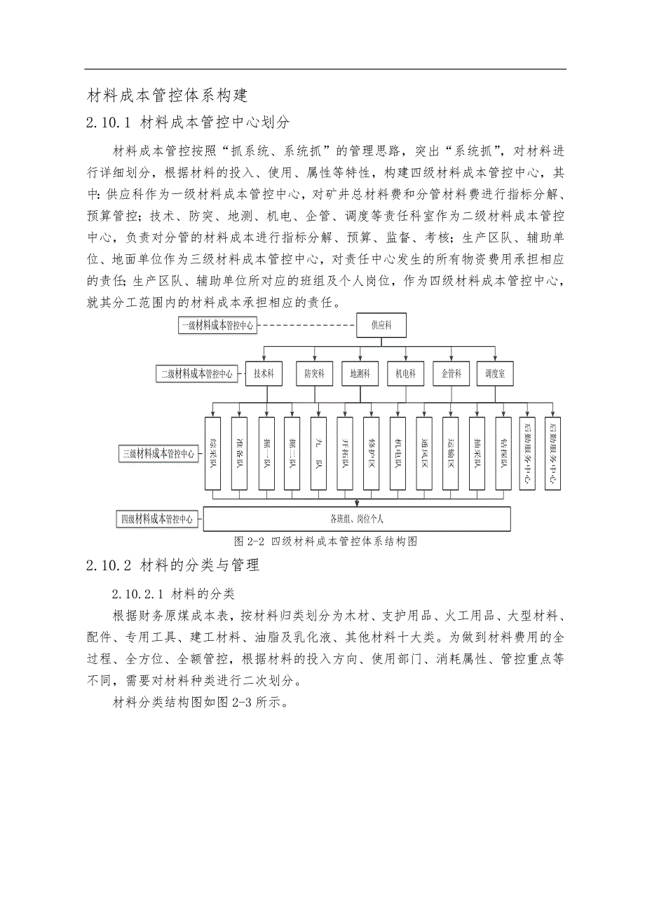 材料成本管控体系构建_第1页