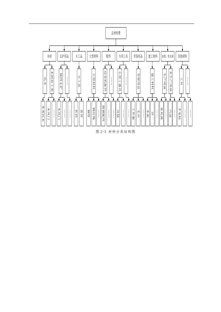 材料成本管控体系构建_第2页