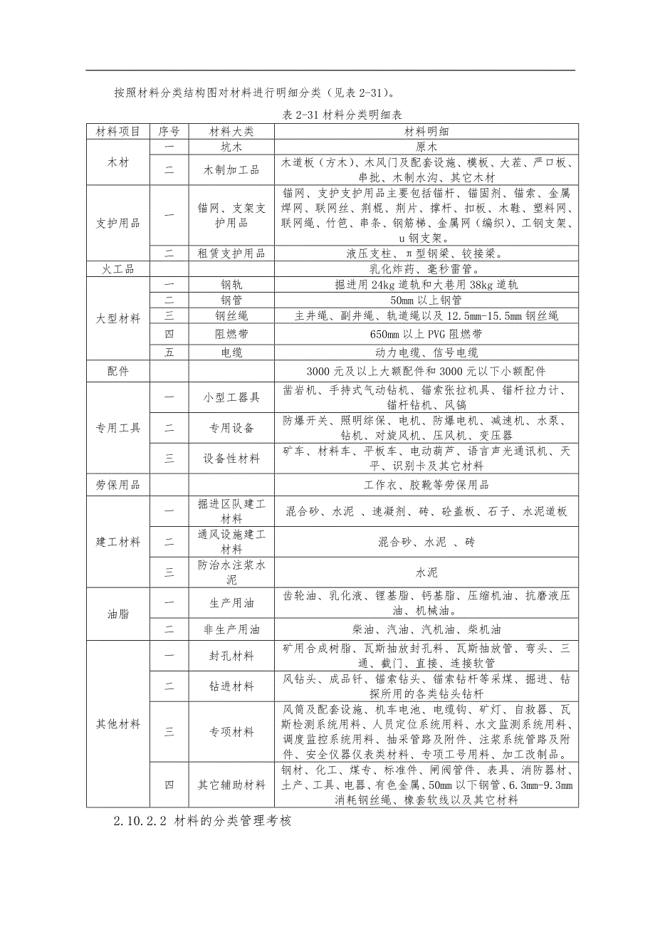 材料成本管控体系构建_第3页