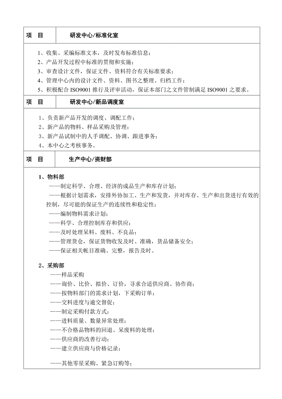 （岗位职责）IT企业的部门管理职责_第4页