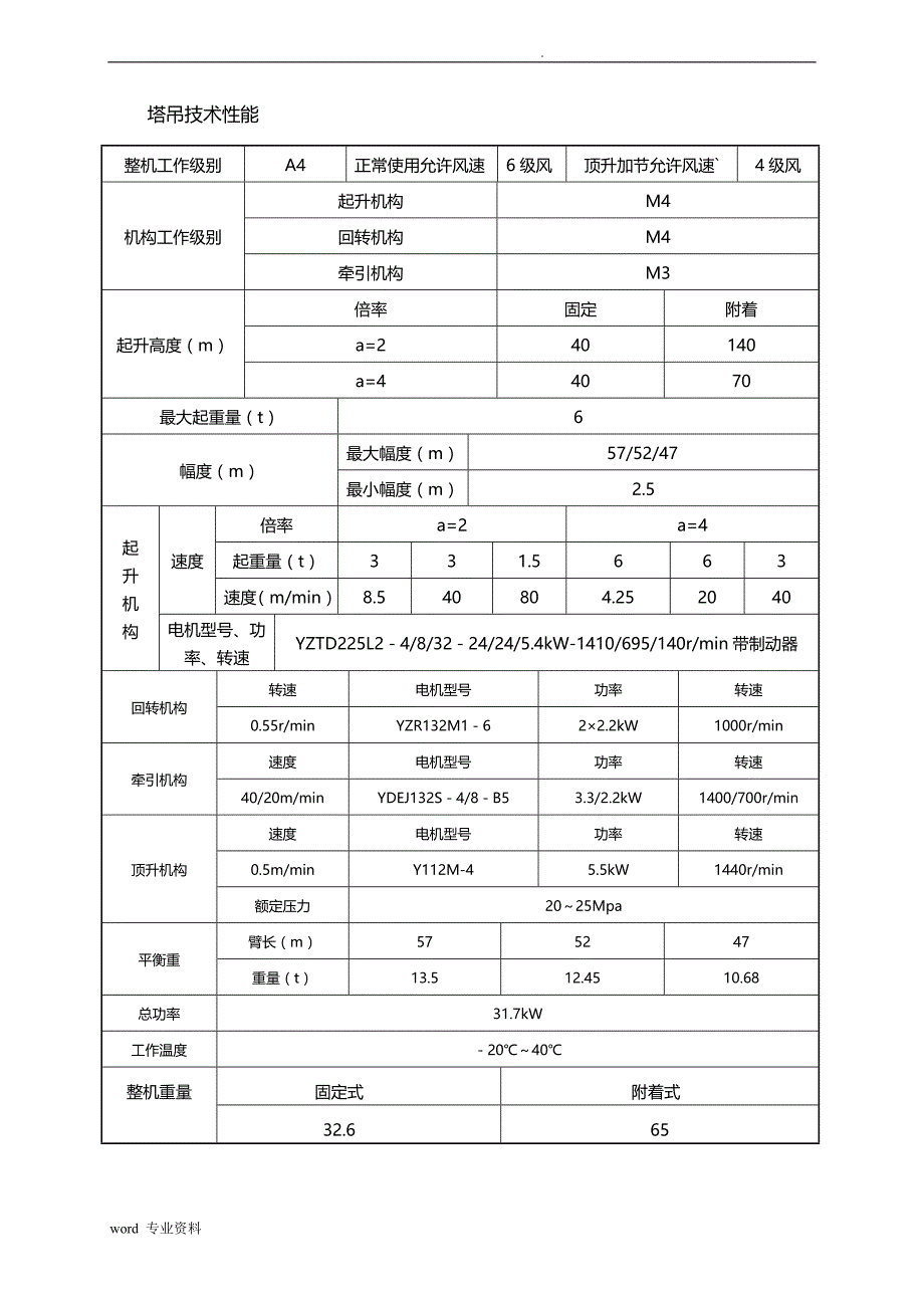 塔吊建筑施工组织设计(专项技术方案设计)_第3页