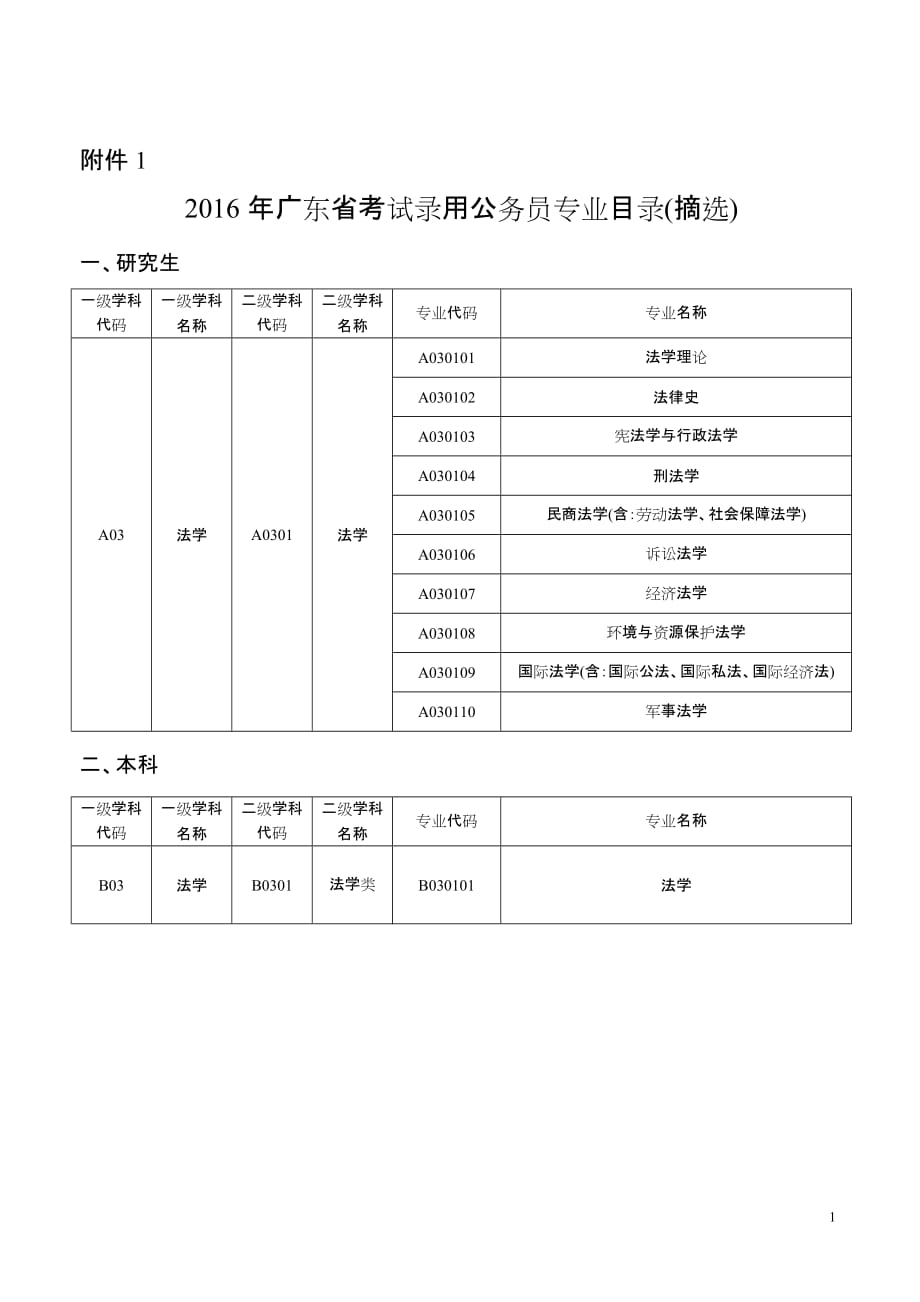 广州市中级人民法院公开招聘审判辅助人员公告 ._第1页