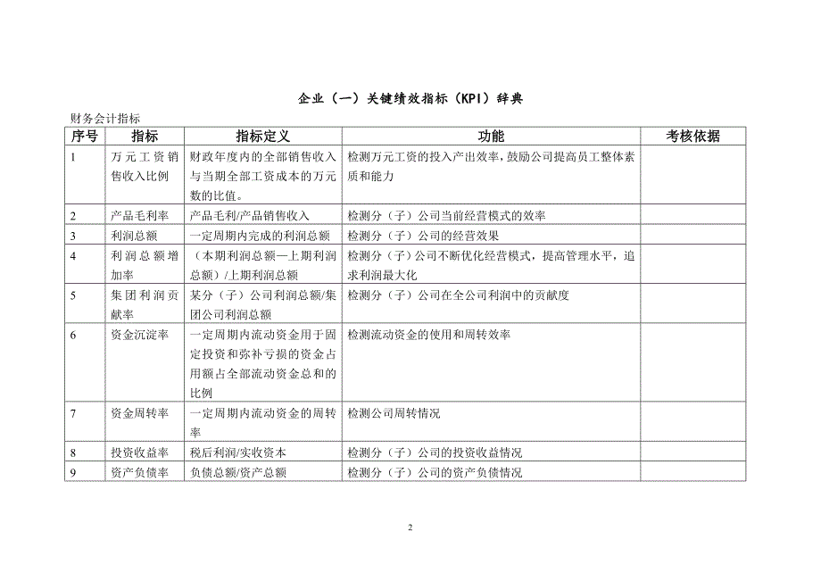 （KPI绩效考核）KPI指标库(最新最全)_第2页