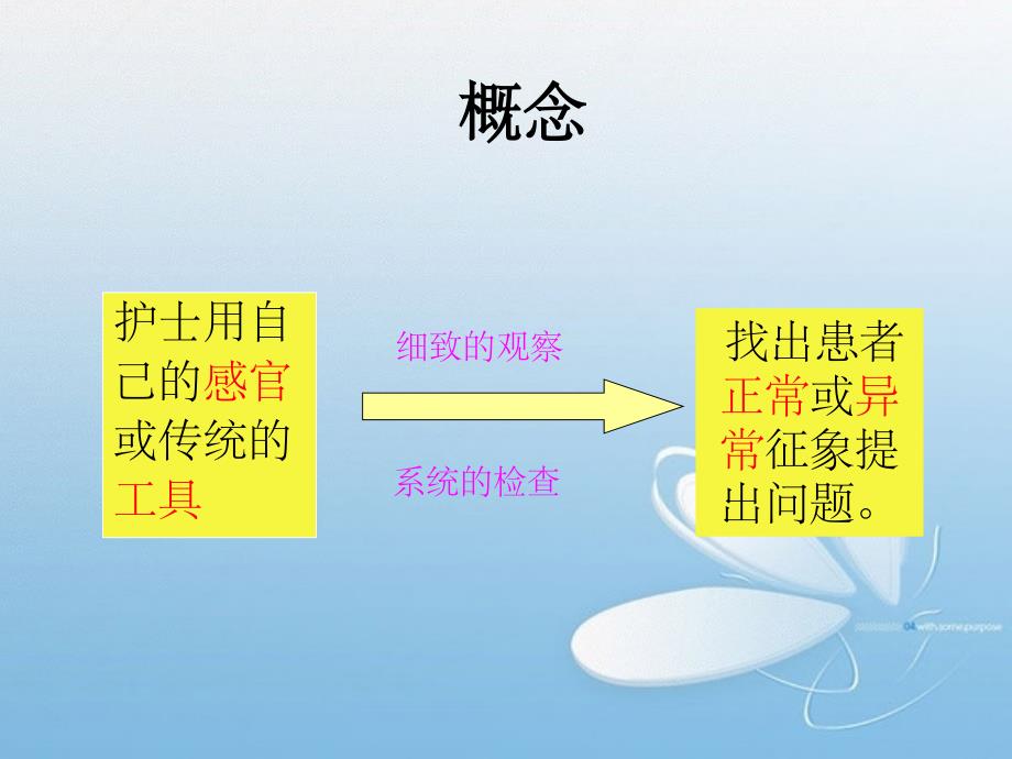 危重患者的护理评估ppt课件_第4页