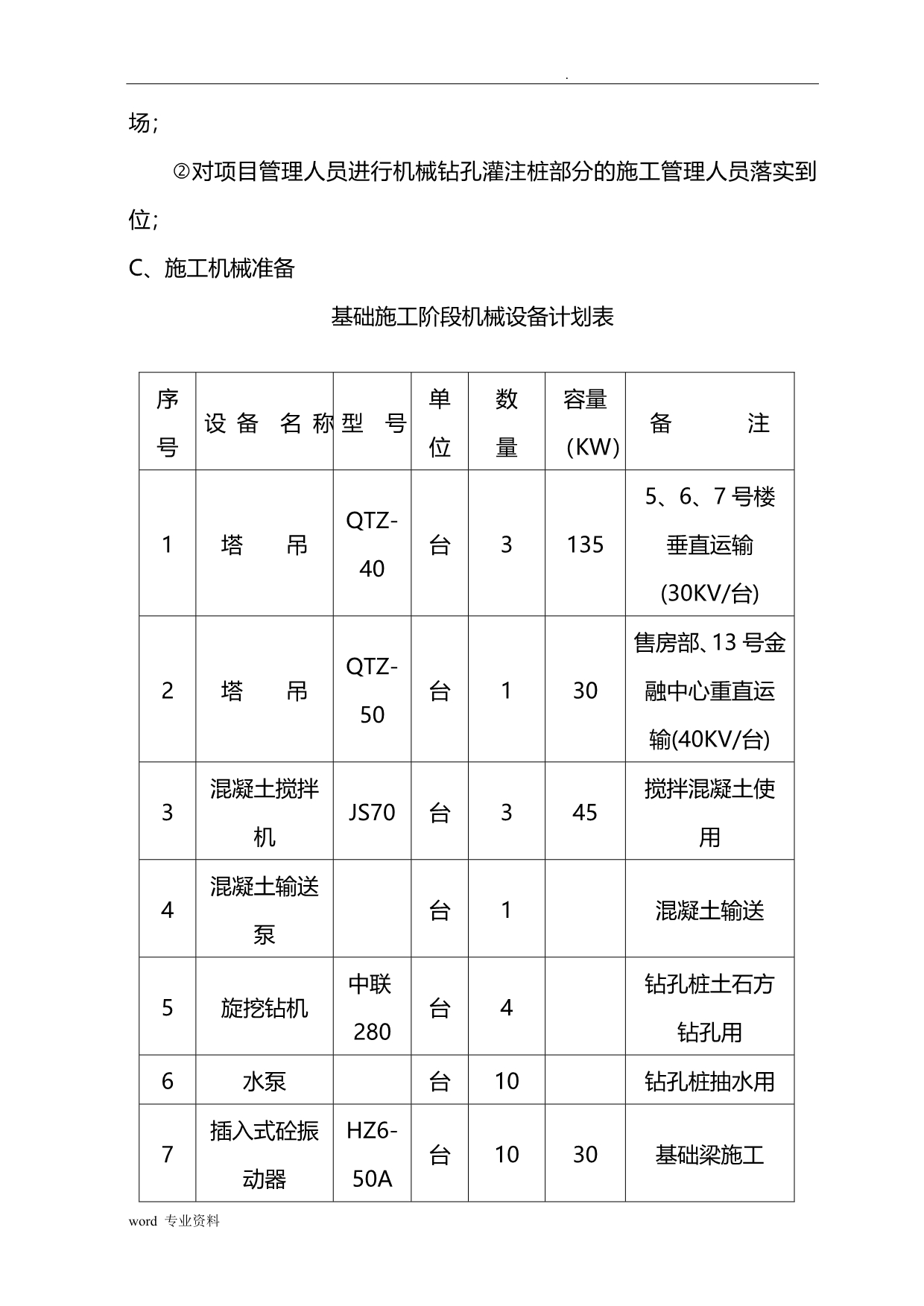 钻孔灌注桩建筑施工组织设计_第4页